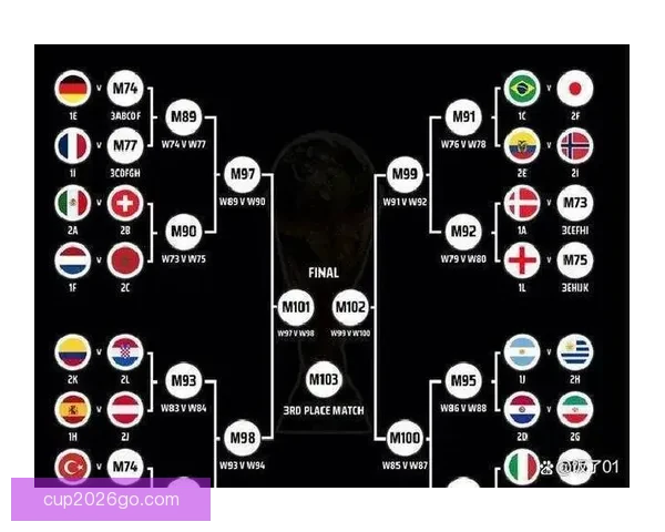 2026世界杯精彩对决回顾各场比分及夺冠热门分析