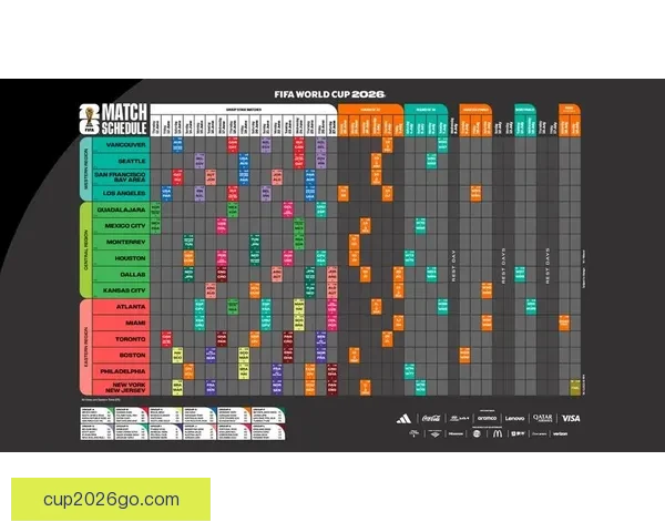 美加墨世界杯赛程投注攻略与胜负趋势全面分析