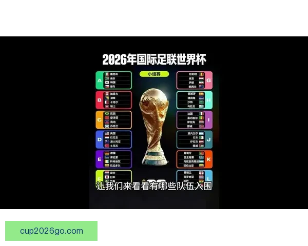 2026年世界杯赛事数据全面解析及各队表现统计分析