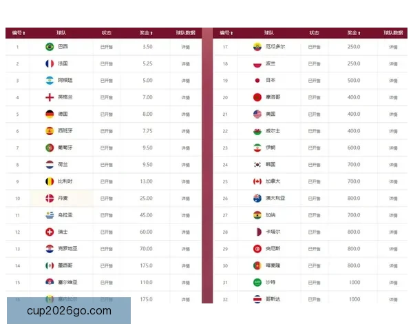世界杯竞猜赔率全解析各大平台胜负平概率对比与趋势分析