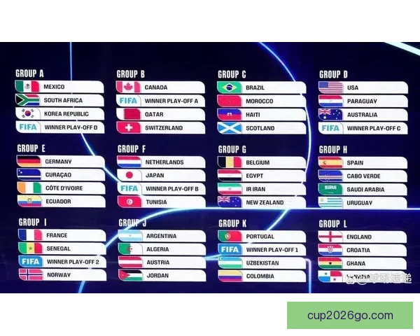 2026年世界杯完整赛程安排与各大赛事亮点全面解析 2026年世界杯完整赛程安排与各大赛事亮点全面解析