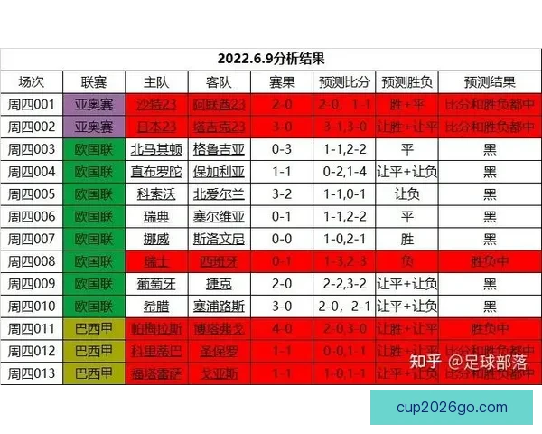 世界杯竞猜热门平台深度解析与安全可靠选择指南助你稳健参与体育赛事预测 世界杯竞猜热门平台深度解析与安全可靠选择指南助你稳健参与体育赛事预测